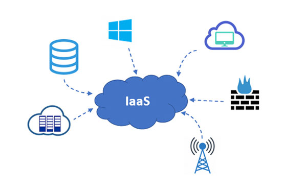 IaaS چیست؟